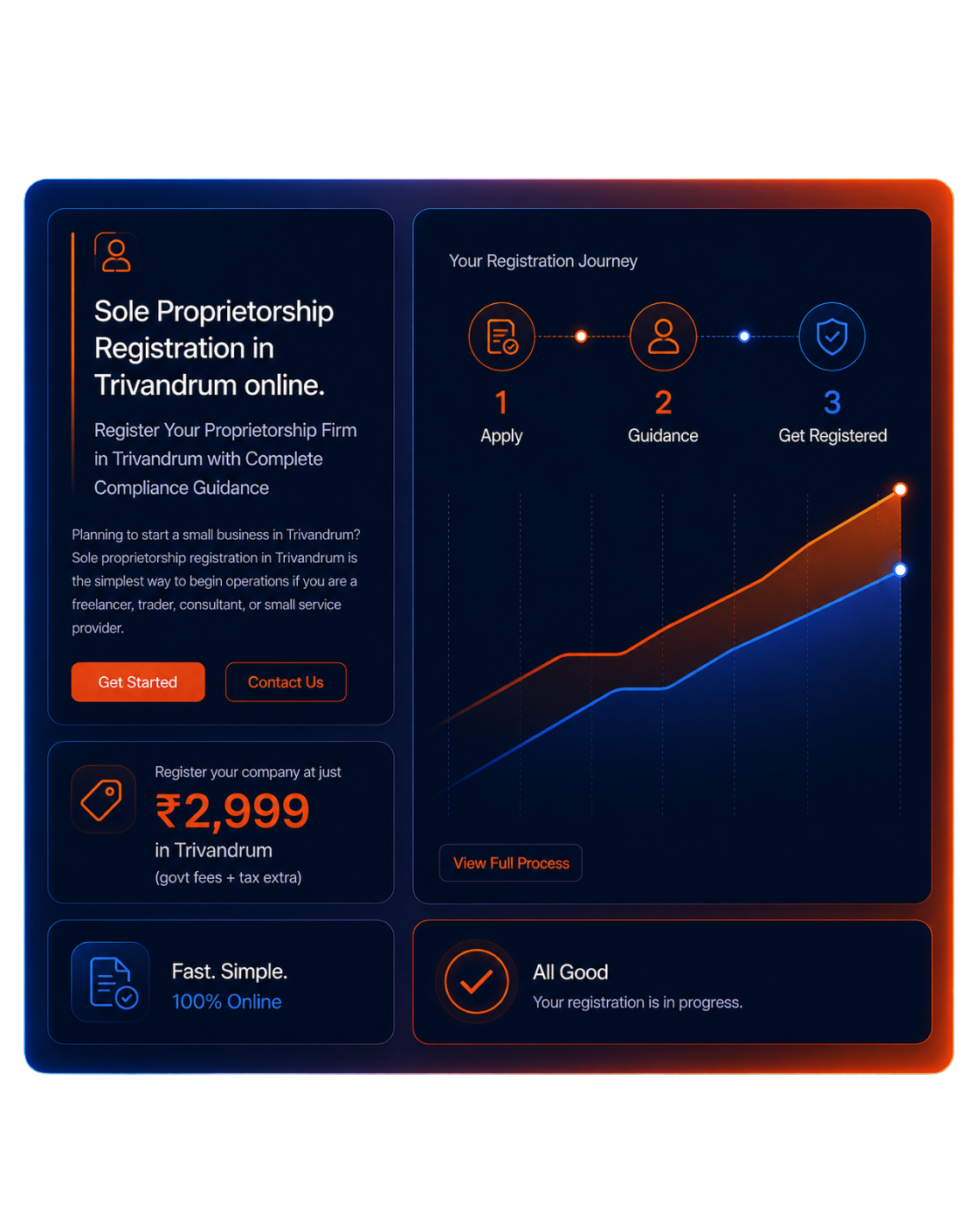 Sole Proprietorship Registration in India