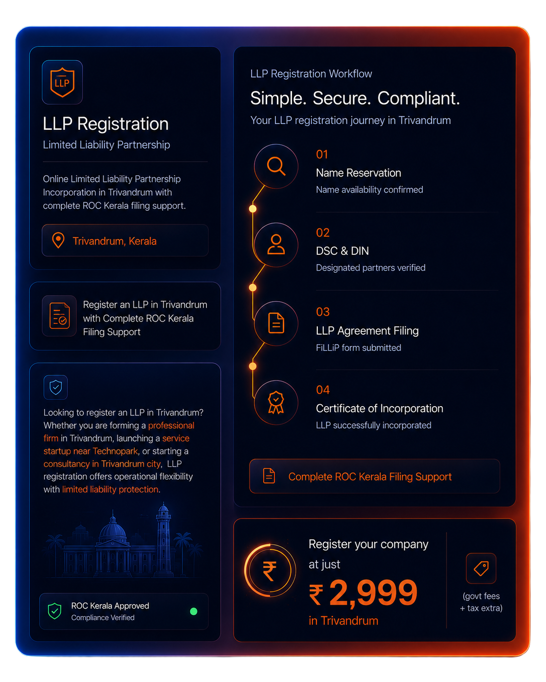 Limited Liability Partnership Registration in India