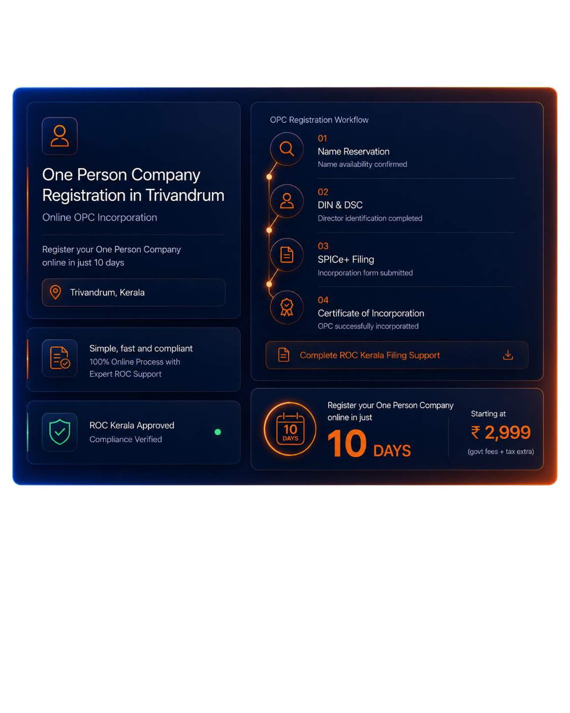 One Person Company Registration in india